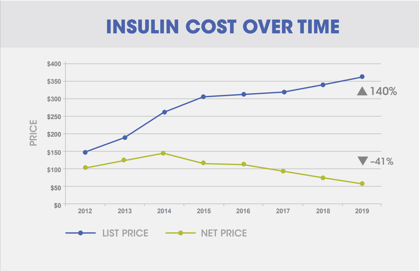 The truth about insulin pricing | BIO